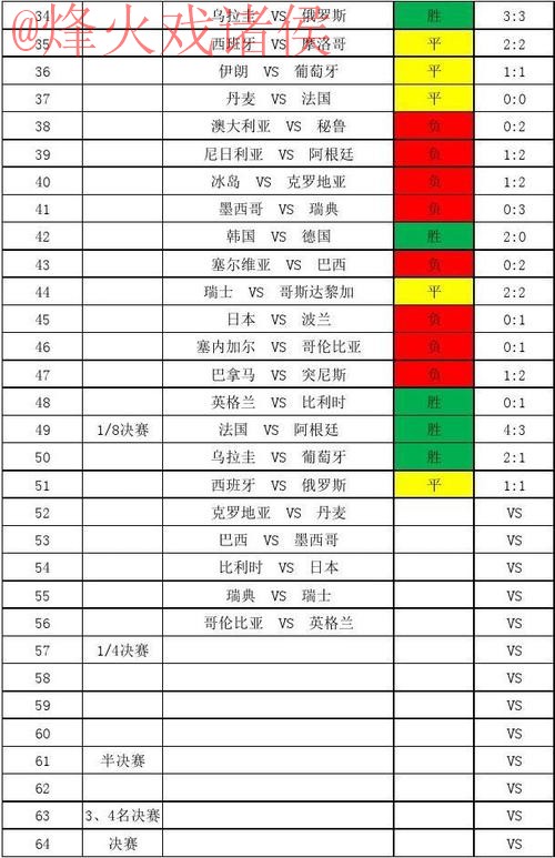 全面解析全站优选世界杯比分预测